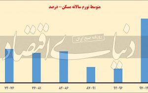 مسکن ۱۴۰۲ در سیاه‏‏‌چاله