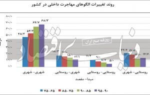 مهمان ناخوانده مسکن پنج استان