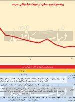 جعبه‌سیاه سقوط وام ملکی