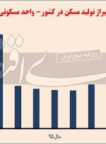 پشت‌صحنه تولید مسکن