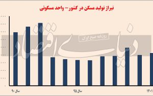 پشتصحنه تولید مسکن پشتصحنه تولید مسکن