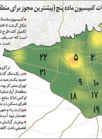 منطقه فرود امتیاز شهرداری