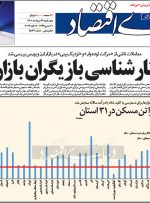 قدرت پس‌‌‌انداز برای خرید مسکن
