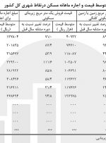 پاس‌گل به تورم مسکن