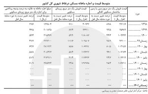 پاس‌گل به تورم مسکن