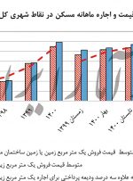 آمارهای سوخته «مرکز آمار» آمارهای سوخته «مرکز آمار»