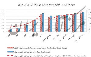 آمارهای سوخته «مرکز آمار» آمارهای سوخته «مرکز آمار»
