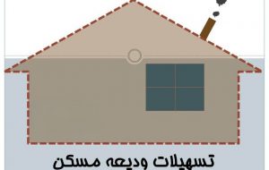 وام اجاره چه زمانی ۲ برابر می‌شود؟