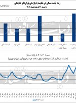 مسکن حباب دارد؟
