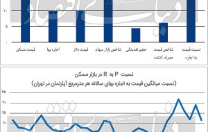 مسکن حباب دارد؟