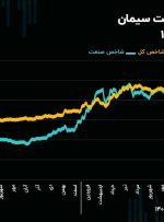 چشم‌انداز صنعت سیمان در سال ۱۴۰۳/ آسیب سیمانی‌ها از محدودیت‌های برق و گاز!
