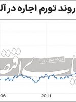 داور آلمانی بازار اجاره داور آلمانی بازار اجاره
