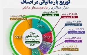 ریزهخواری میلیاردرها از سفره کارگران! ریزهخواری میلیاردرها از سفره کارگران!