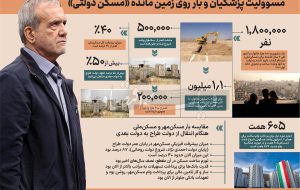 بدهی ناخوانده دولت چهاردهم