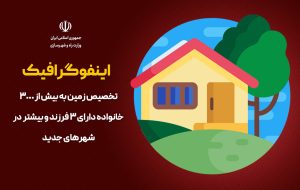 اینفوگرافیک| تخصیص زمین به بیش از ۳۰۰۰ خانواده دارای ۳ فرزند و بیشتر در شهرهای جدید