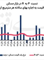 افت کانال اجارهبها افت کانال اجارهبها