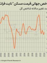 مسکن زیرتیغ تعرفهها مسکن زیرتیغ تعرفهها