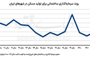 «زمین» آماده توافق اقتصادی «زمین» آماده توافق اقتصادی