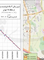 زمین‌خواری چاه‌های تهران