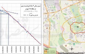 زمینخواری چاههای تهران زمینخواری چاههای تهران