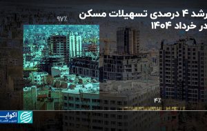سقوط آزاد وام ودیعه مسکن؛ کمبود منابع یا تغییر استراتژی بانکها؟ سقوط آزاد وام ودیعه مسکن؛ کمبود منابع یا تغییر استراتژی بانکها؟