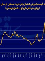 «تسه» در مرز تاریخی