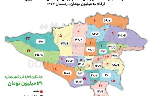 ورود مستاجرها به خروجی شهر