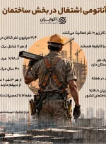 آناتومی اشتغال در بخش ساختمان آناتومی اشتغال در بخش ساختمان