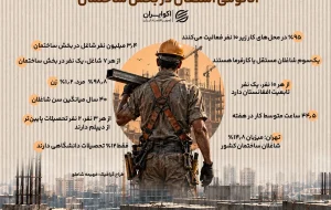 آناتومی اشتغال در بخش ساختمان